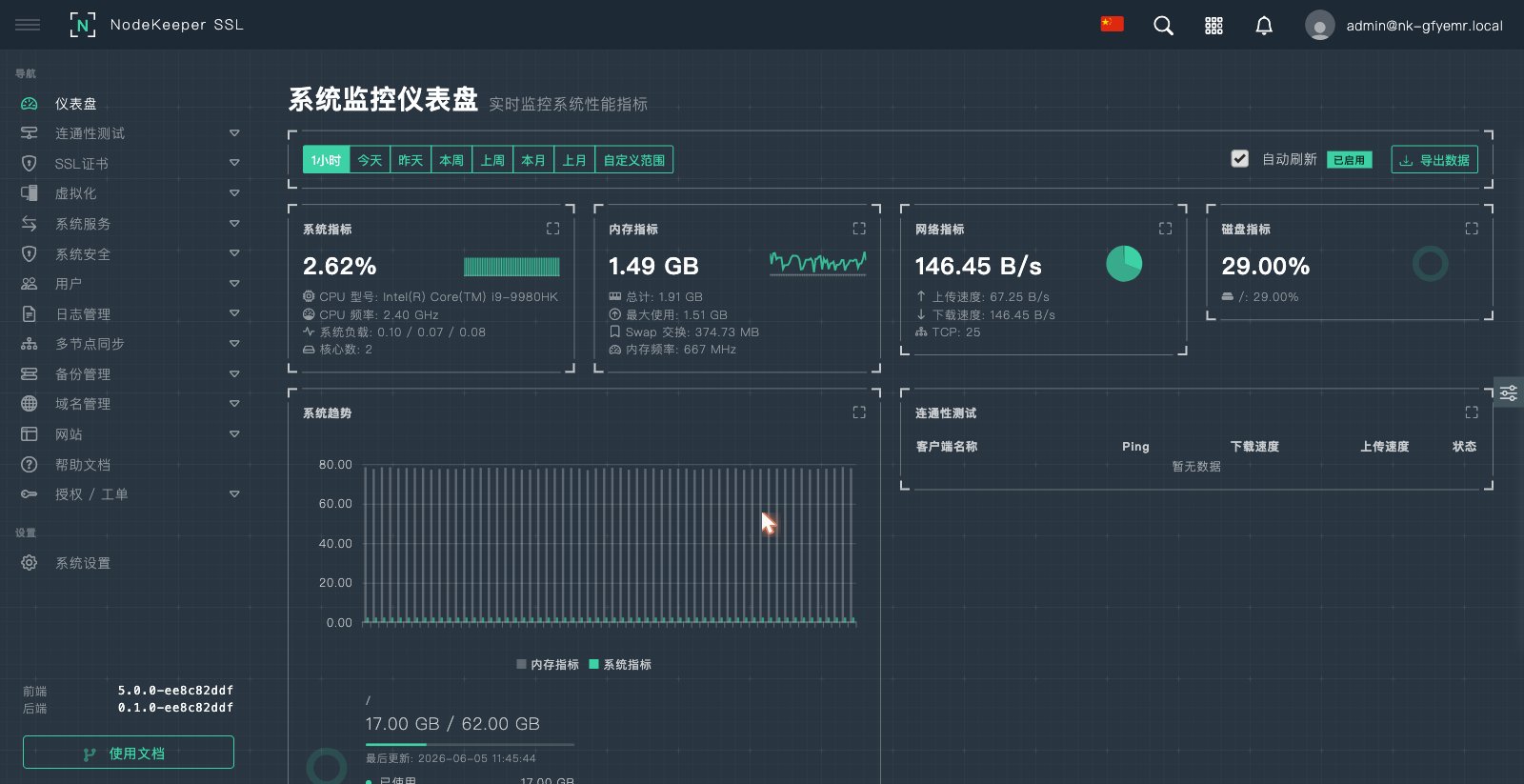 NodeKeeper Admin Console